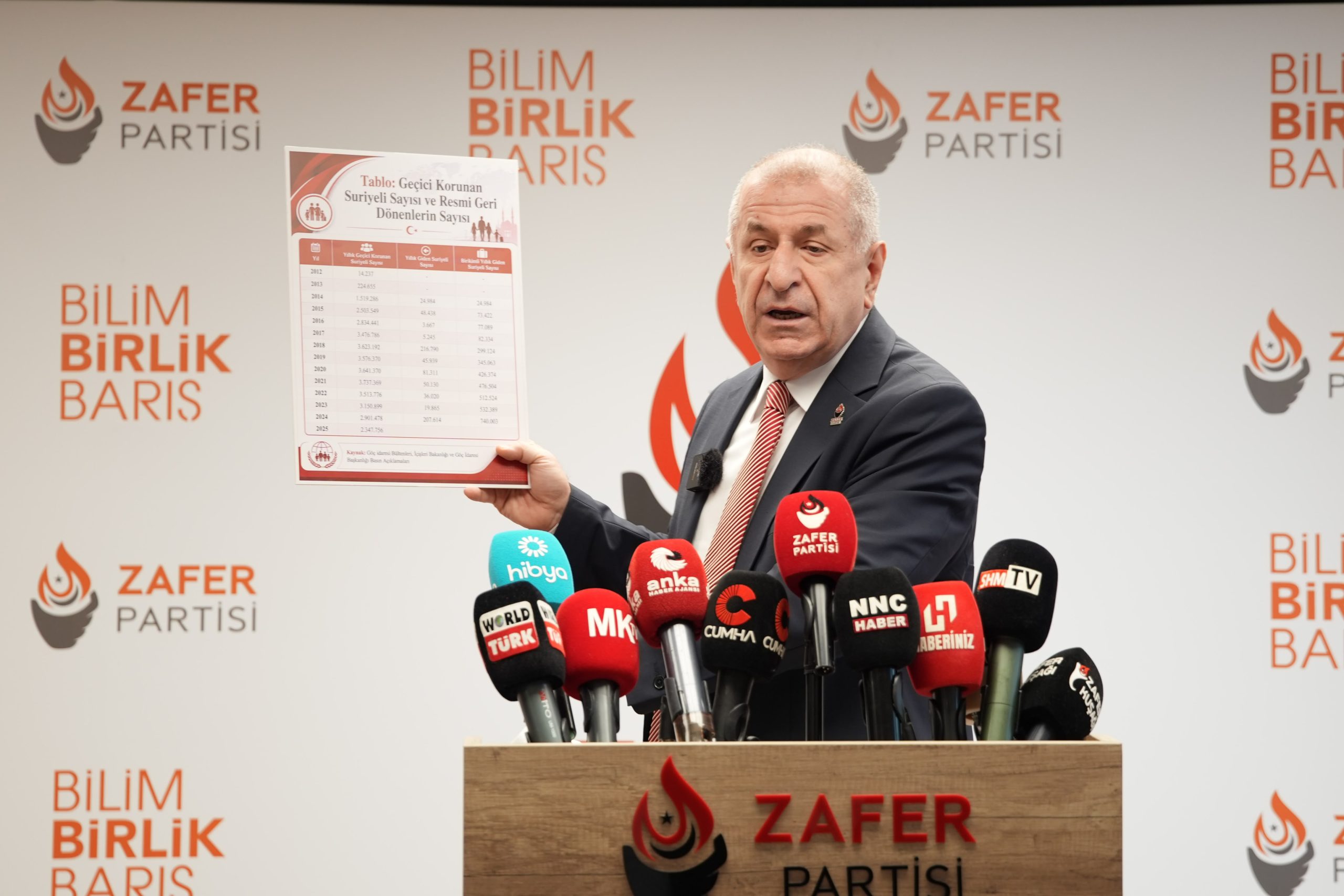Ümit Özdağ'dan Sert Tepki: "Siyasette Mutlak Butlan, Mutfakta Mutlak Kriz Var!"575757