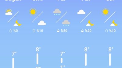 Sinop Boyabat'ın 15 günlük hava durumu tahminine göre, sıcaklıklar 8°C