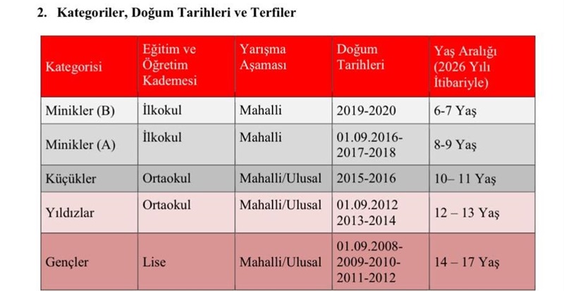 Boyabat Minik Kulaçlar, Boyabat'ta Cumhuriyet İçin Yarışıyor, Boyabat Cumhuriyet Yüzme Yarışları
